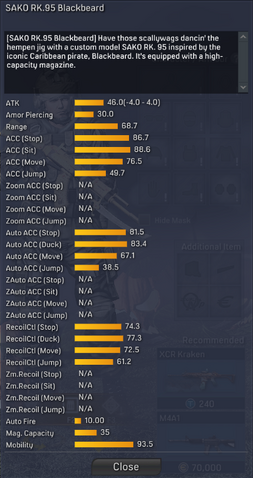 File:SAKO RK.95 Blackbeard detailed statistics.png