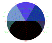 Fanon Samsara- Sun position