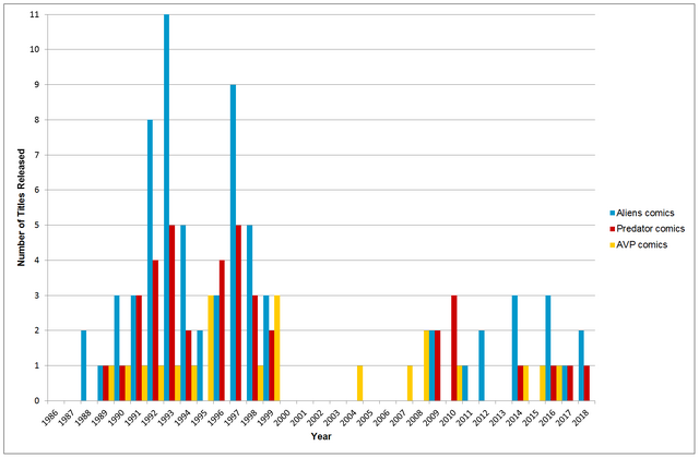File:DHC release timeline.png