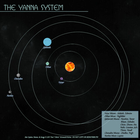 File:YannaSystem.jpg