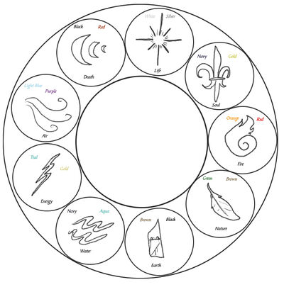 TheranMagikWheel