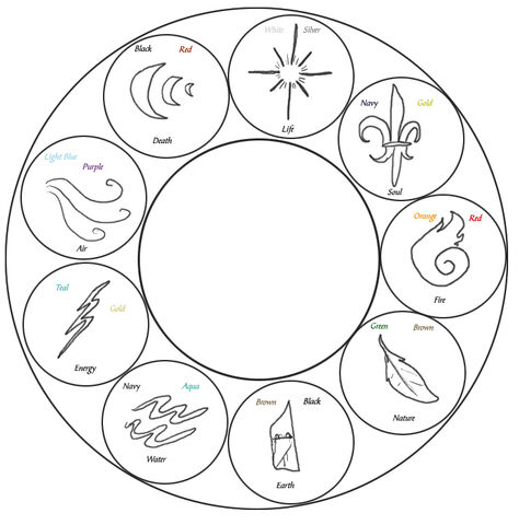 File:TheranMagikWheel.jpg