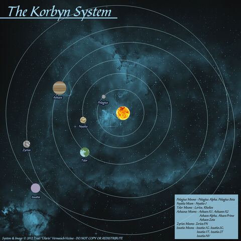 File:KorbynSystem.jpg