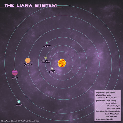 File:LiaraSystem.jpg