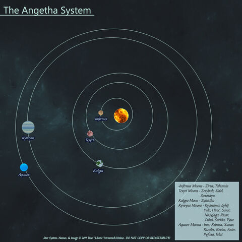 File:AngethaSystem.jpg