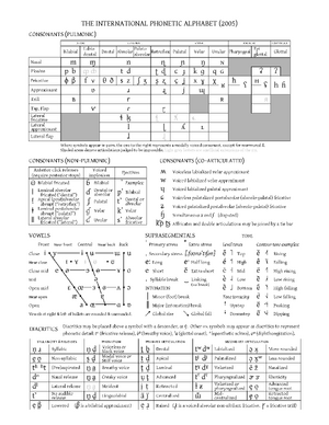 IPA chart 2005