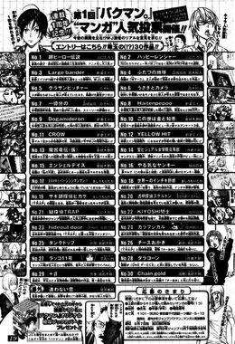 1st Bakuman "Manga" Popularity Poll