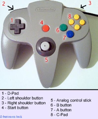 File:N64-controller-annotated.jpg