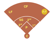 Baseball rf
