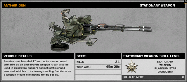 File:BFBC2 ZU-23-2 Stats.png