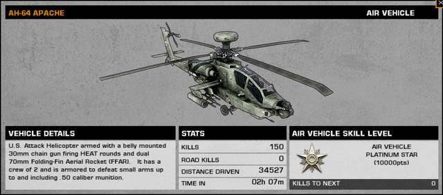 File:BFBC2 Apache Stats.png
