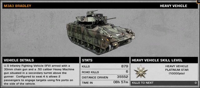 File:BFBC2 Bradley Stats.png