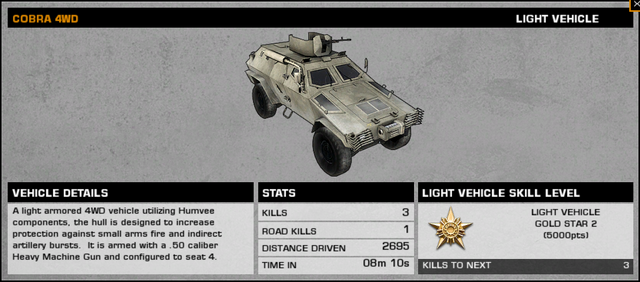 File:BFBC2 Cobra Stats.png