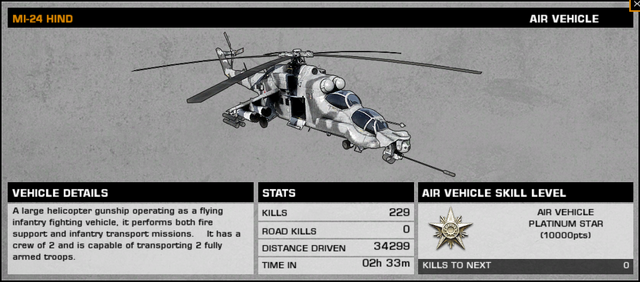 File:BFBC2 MI-24 Hind Stats.png