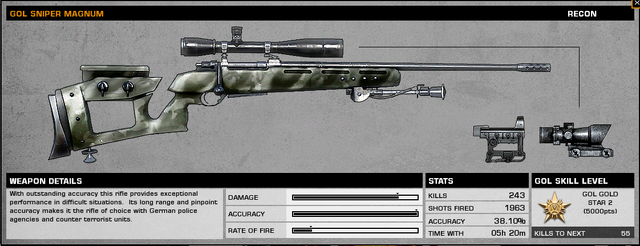 File:GOLStatsBC2.png