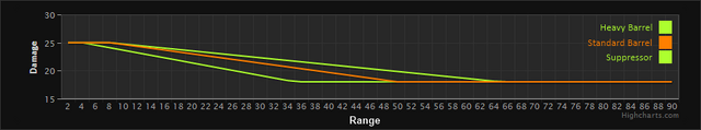 File:QBB-95 Range Graph BF3.png
