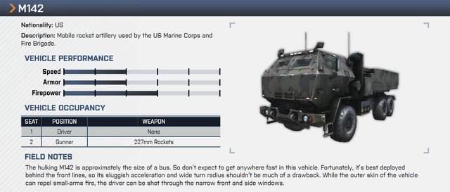 File:M142 Overview Notes.png