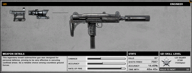 File:UZIStatsBC2.png