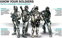 Bf3-classes