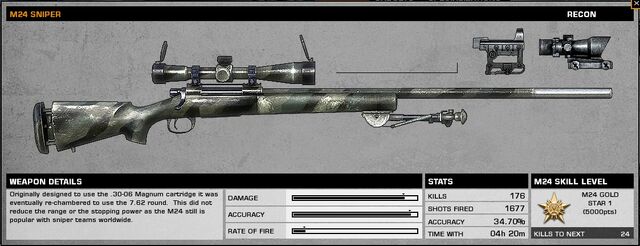File:M24StatsBC2.jpg