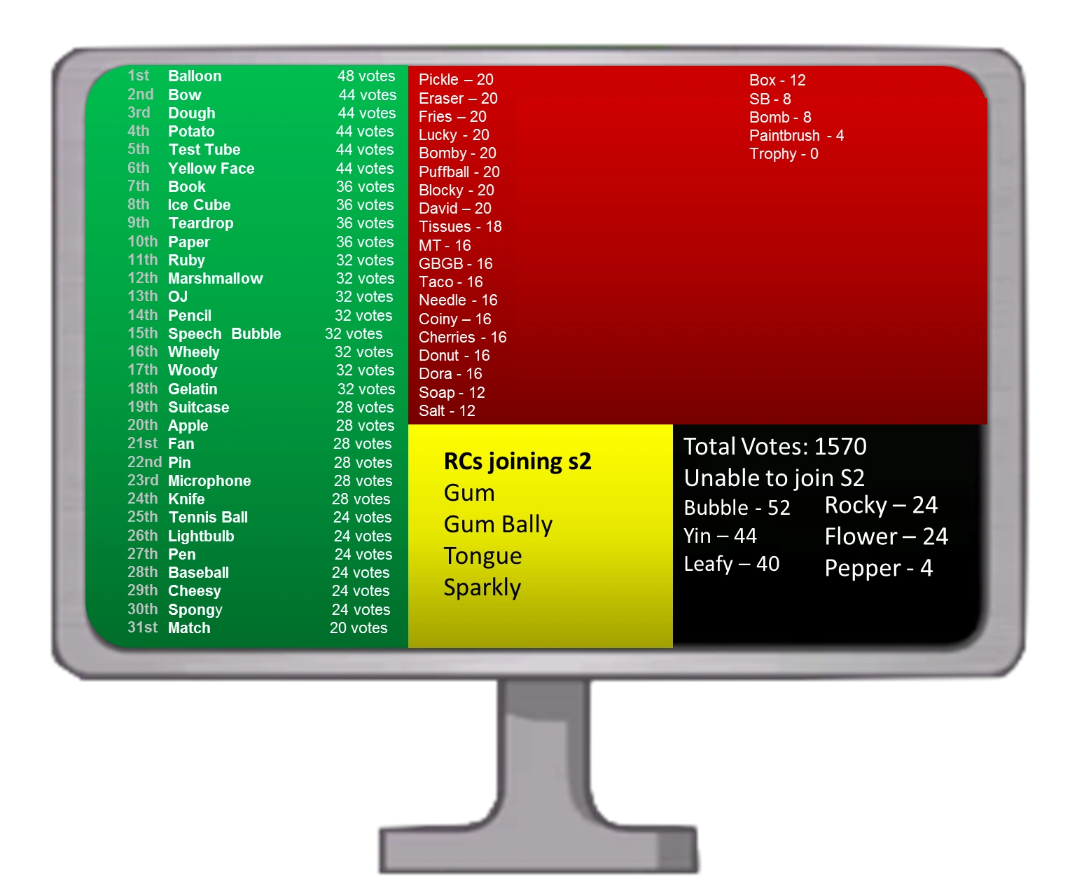 good theme ideas photo Shows Object Image RFM contestants.png Official good theme ideas photo Shows Object Image RFM contestants.png Official