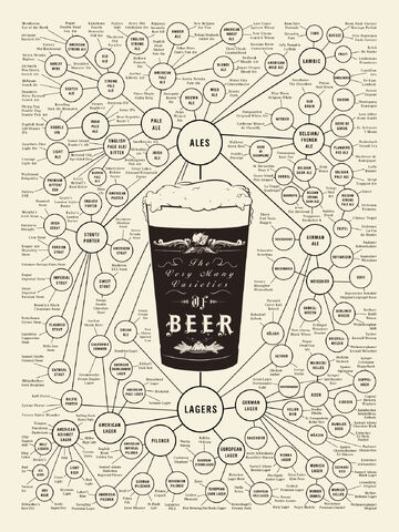 File:Poster beer 1300.jpg