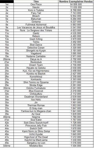 Fichier:Top-50.jpg