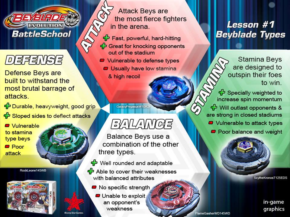 Beyblade Types List - A Comprehensive Guide