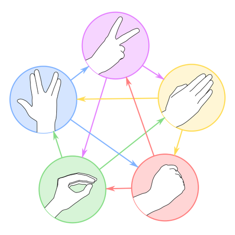 File:RPSLS.png