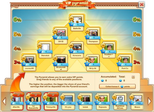 VIP Pyramid on iPad