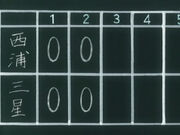 Scoreboard
