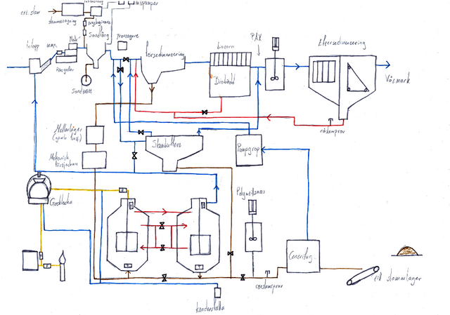 Fil:Processchema 900 bredd.png