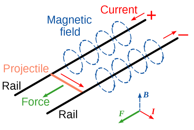File:830px-1000px-Railgun-1-1-.png