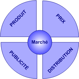 Plan-de-marcheage-4p.png