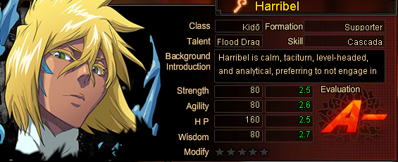 Harribel