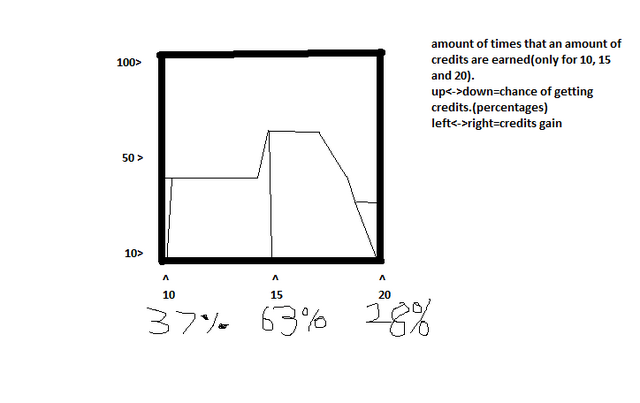 File:Chance for creds.png