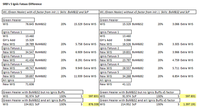 File:SRB's 5 Ignis Difference.png