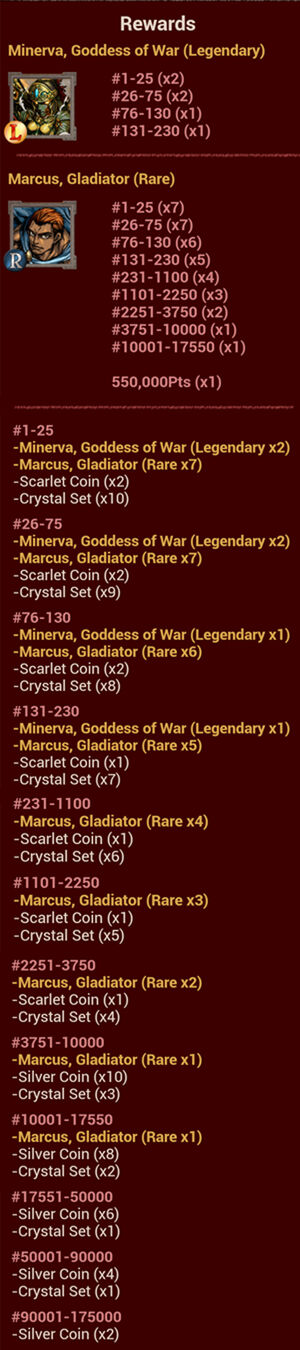 The Band of Blood Rewards