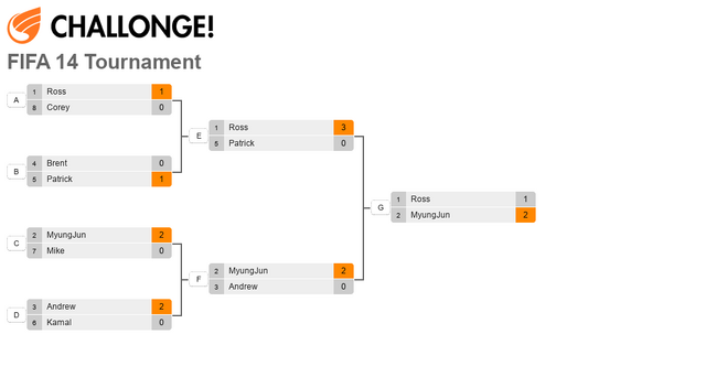 File:BrentsFifa14.png