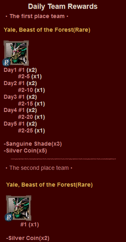 File:ST3 Daily Rewards.png