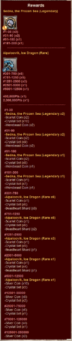 File:Special Dungeons 30 Rewards.png