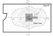 5-gauss line