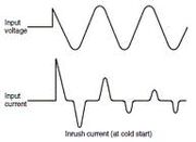 Inrush current