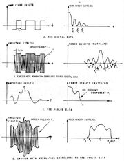 100Frequency domain