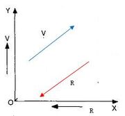 Indirectly proportional