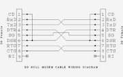 800px-D9 Null Modem Wiring