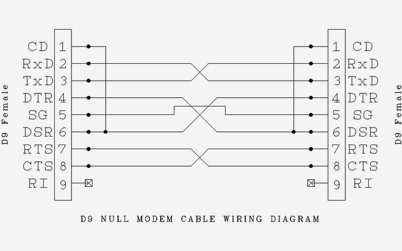 Diagram what is a null modem rs232 null modem pinout vrogue co