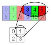 Data buffer structure