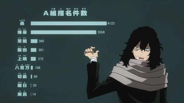 File:Class 1-A draft results.png