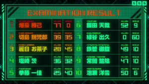 Entrance Exam results